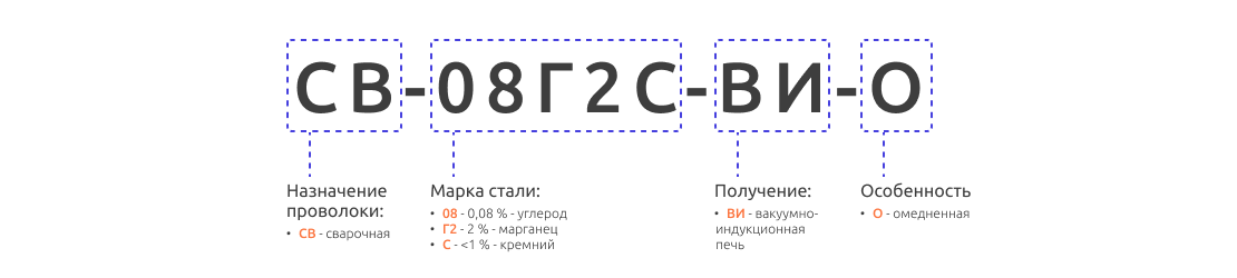 Маркировка сварочной проволоки